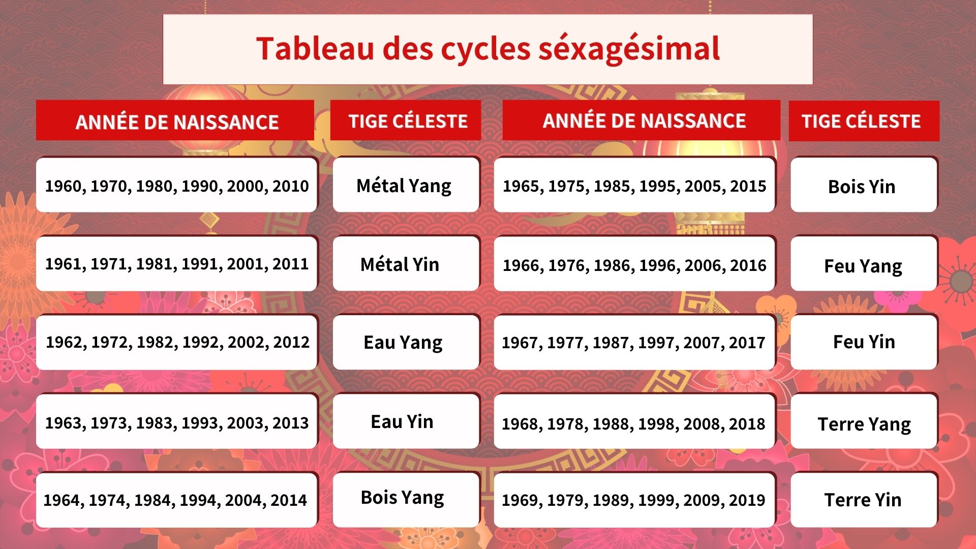 Horoscope chinois 2024 : calculez et découvrez votre cycle sexagésimal personnel !